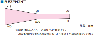 configuration diagram, measurement system and measurement distance