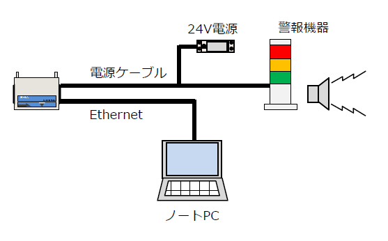 IR-EA individual abnormality monitoring