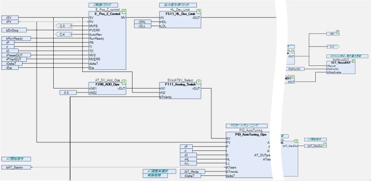 ForgaN control construction example