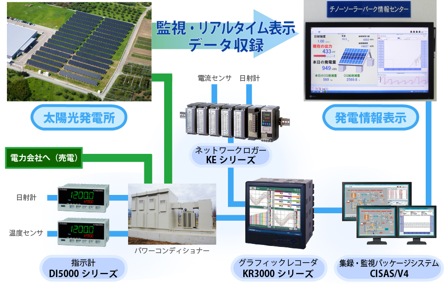 Photovoltaic power generation system