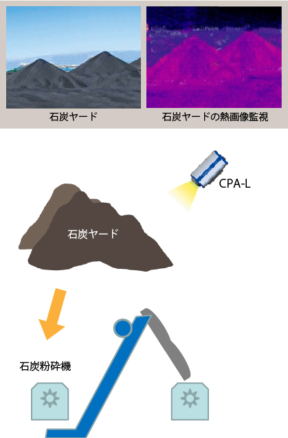 technique_cpa-l_01