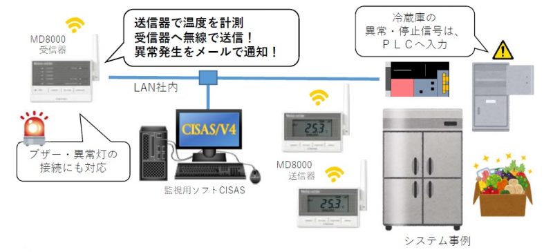 haccp_systemexample-e1617002612787