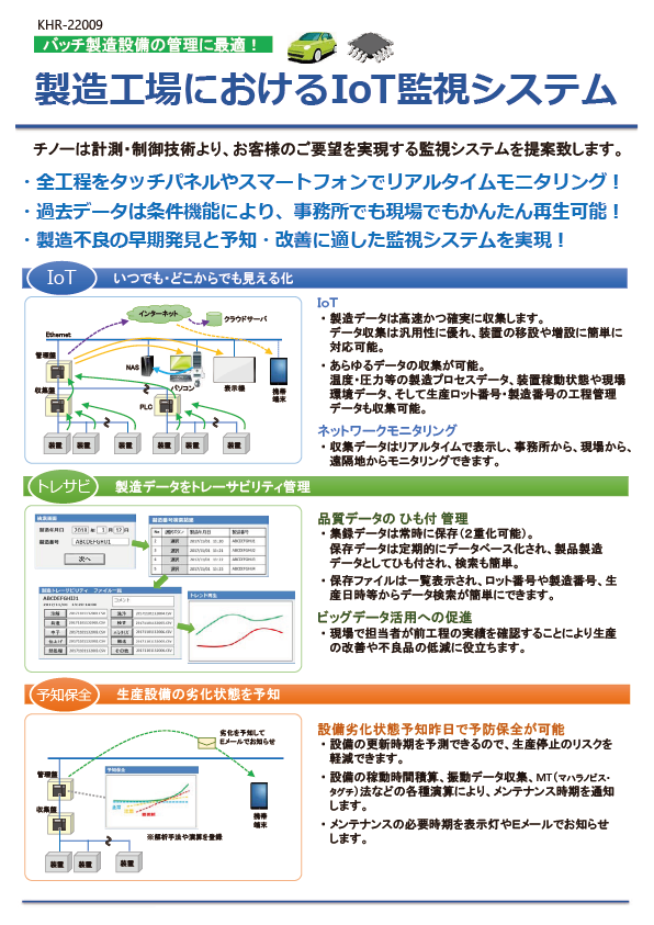 KHR.22009.IoT System