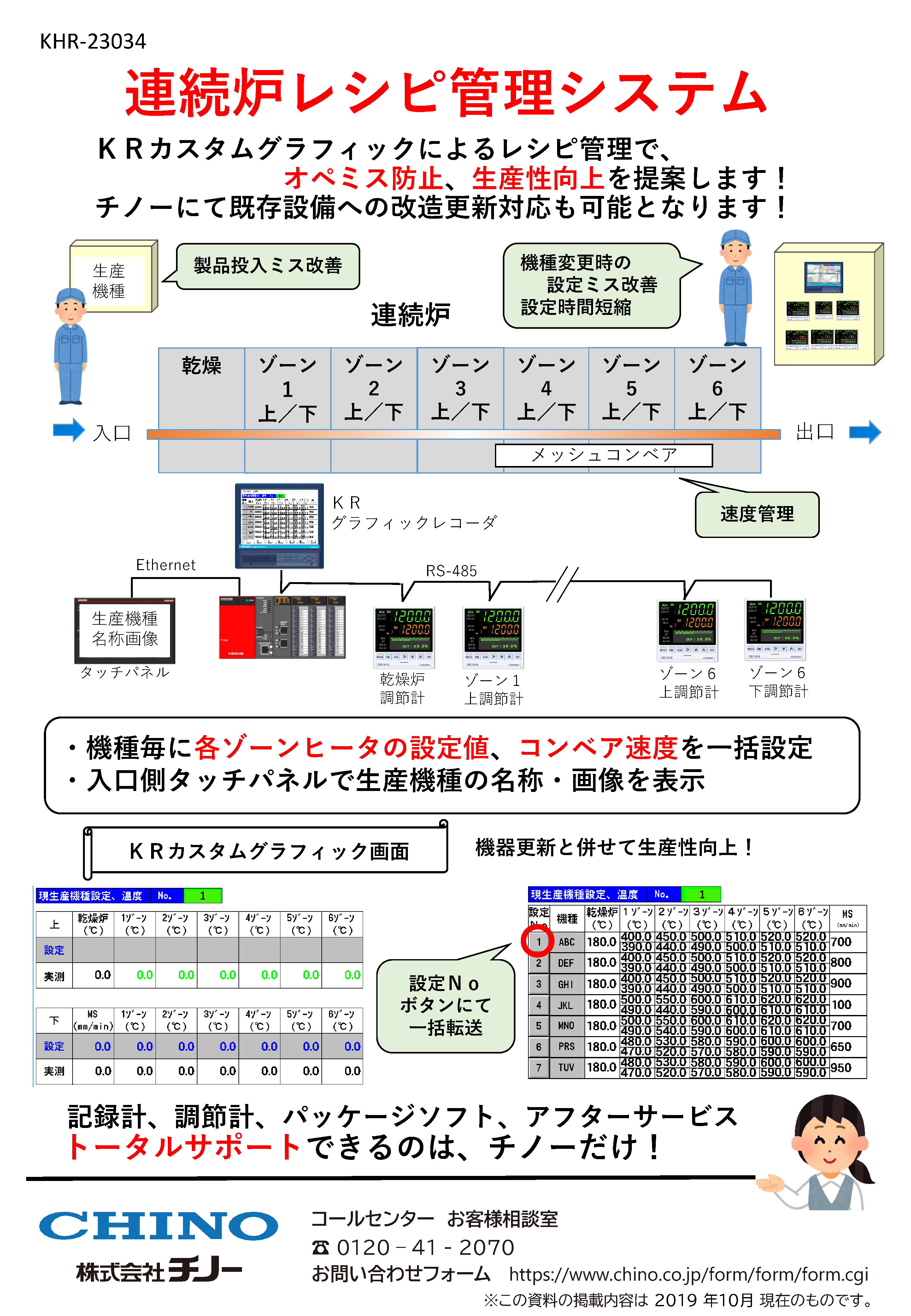 KHR-23034_Electronic Component Furnance