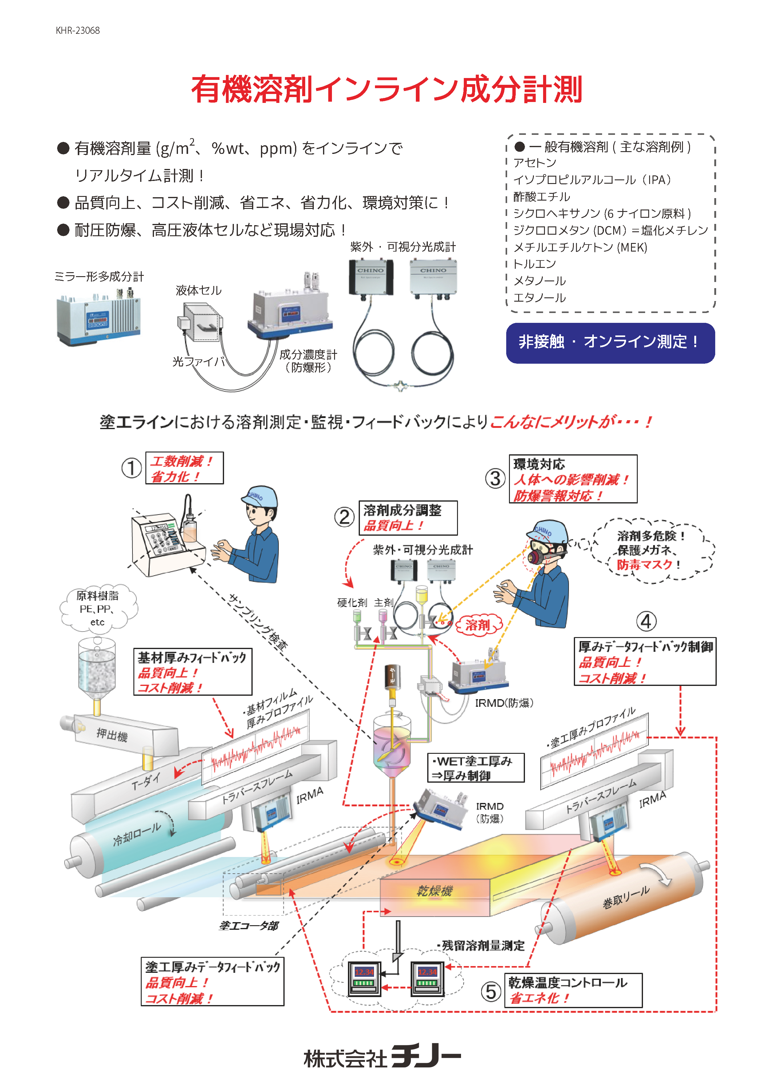 KHR-23068_Organic solvent inline component measurement