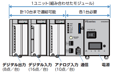 Up to 10 FE units can be connected