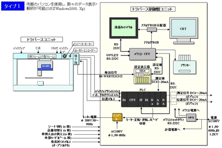 Type 1