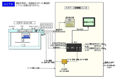 Type 2