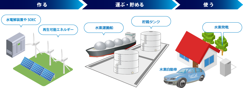 asset-flow3