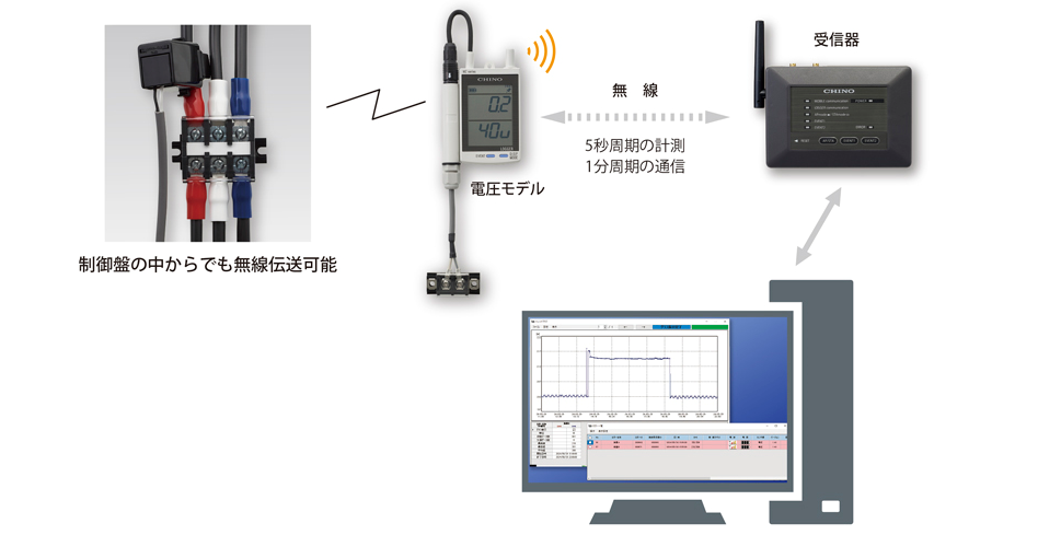 Image of MZ connection example