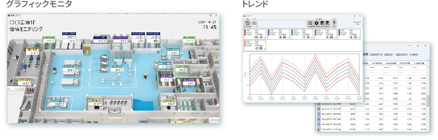 Equipment status monitoring