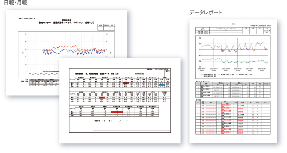 Form creation and electronic signature