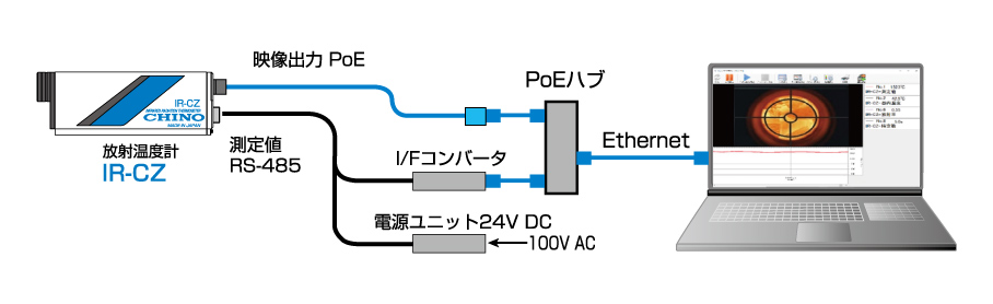 IR-CZ configuration