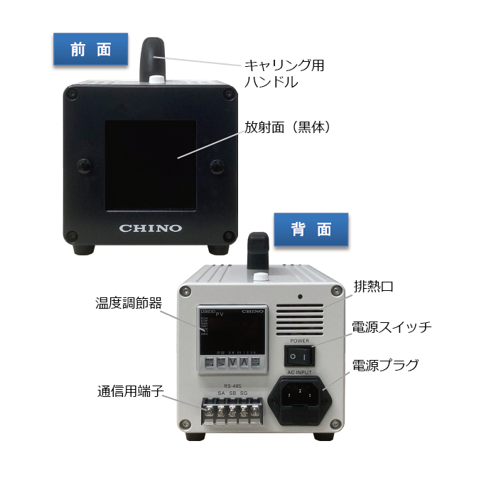 IR-R40 Parts Names