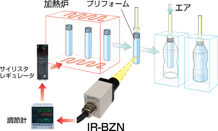 radiation thermometer with video scope IR-CZ