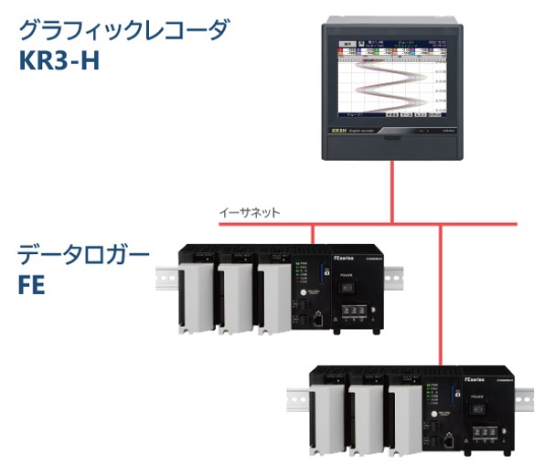 KR3-H, FE combination