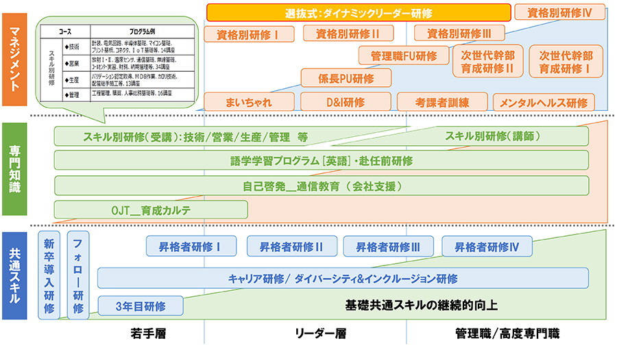 Training System