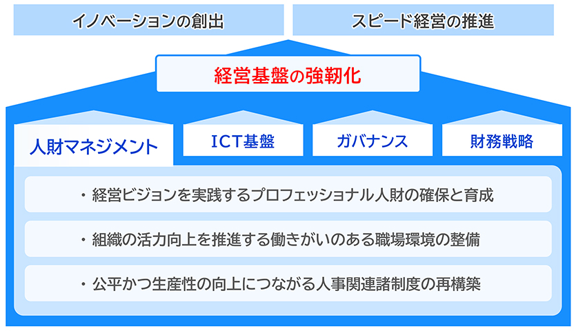 Priority Issues in Human Resource Management