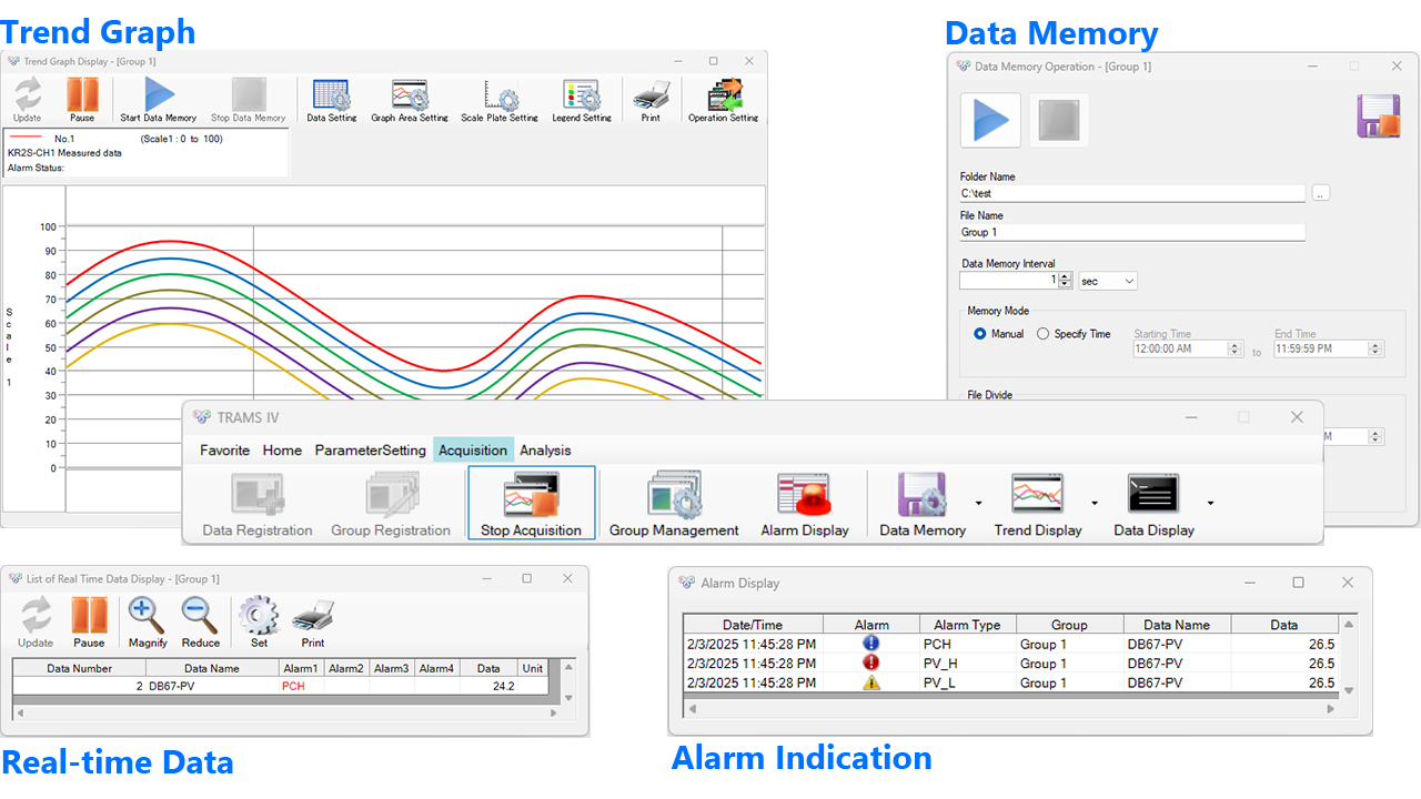 トレンドグラフ、データメモリー、リアルタイムデータ、警報表示の画像