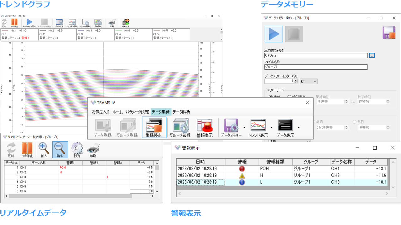 Trend graphs, data memory, real-time data, and alarm display images