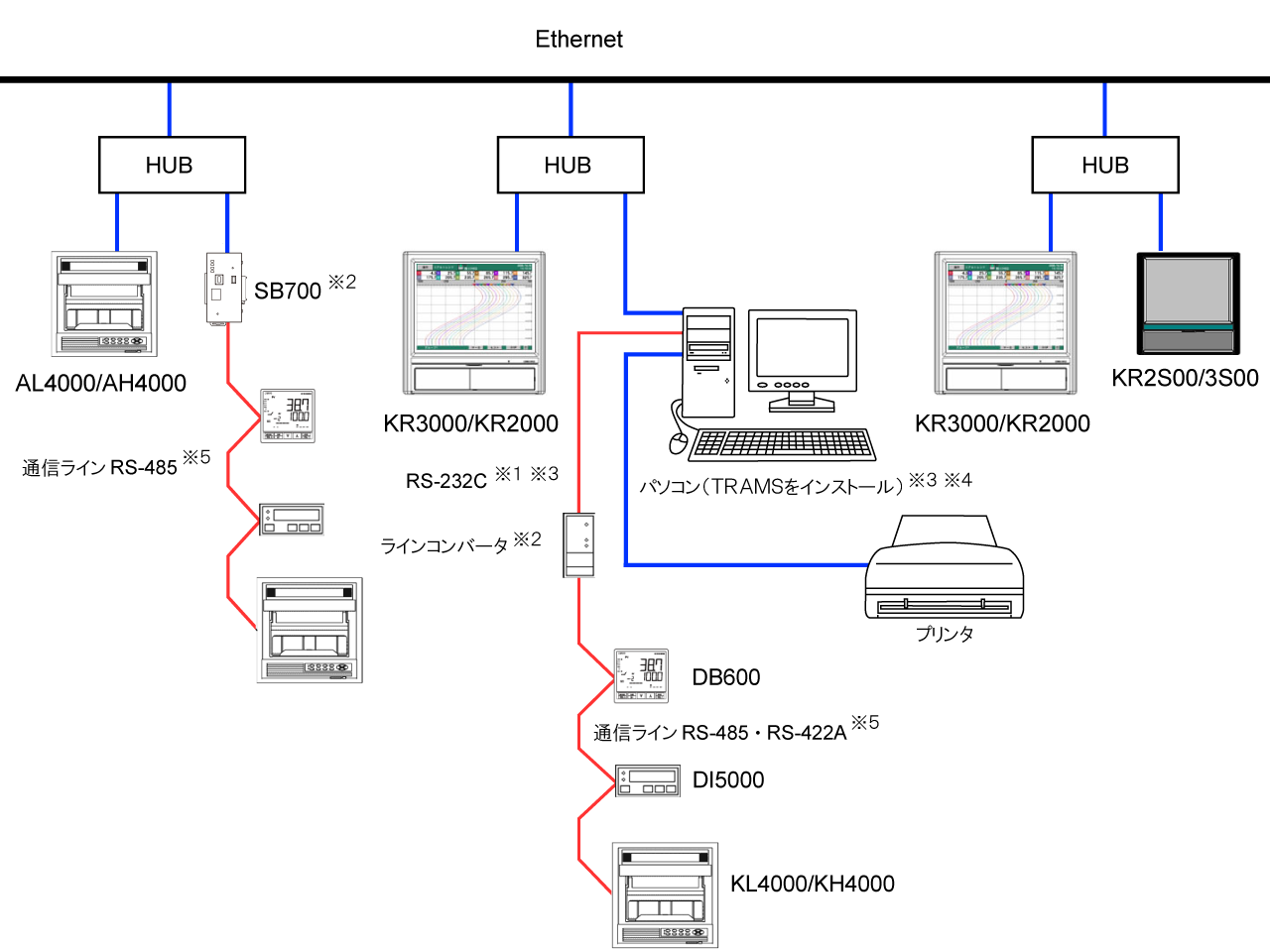 Image of device connection example