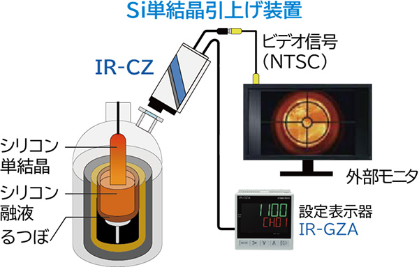 radiation thermometer with video scope IR-CZ