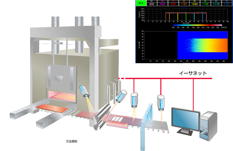 radiation thermometer with video scope IR-CZ